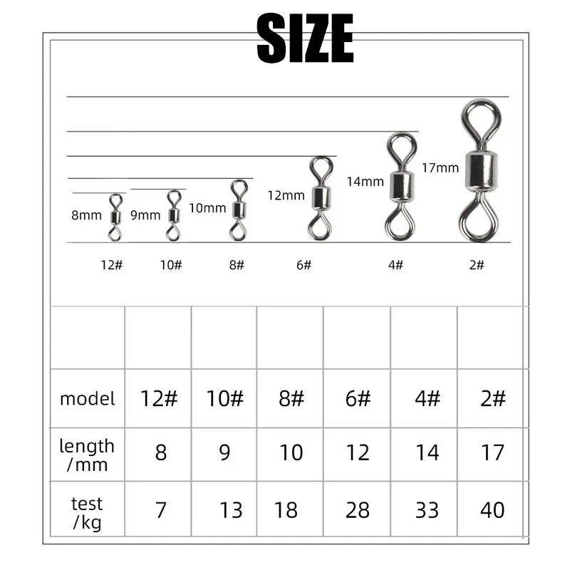 Fishing Swivels Kit Ball Beari – Saltwater Line Bewertung und Preis