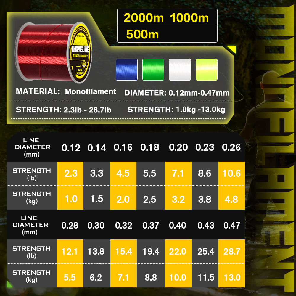 Thornsline 500M 1000M Nylon Fi – Ice Fishing Line Bewertung und Preis