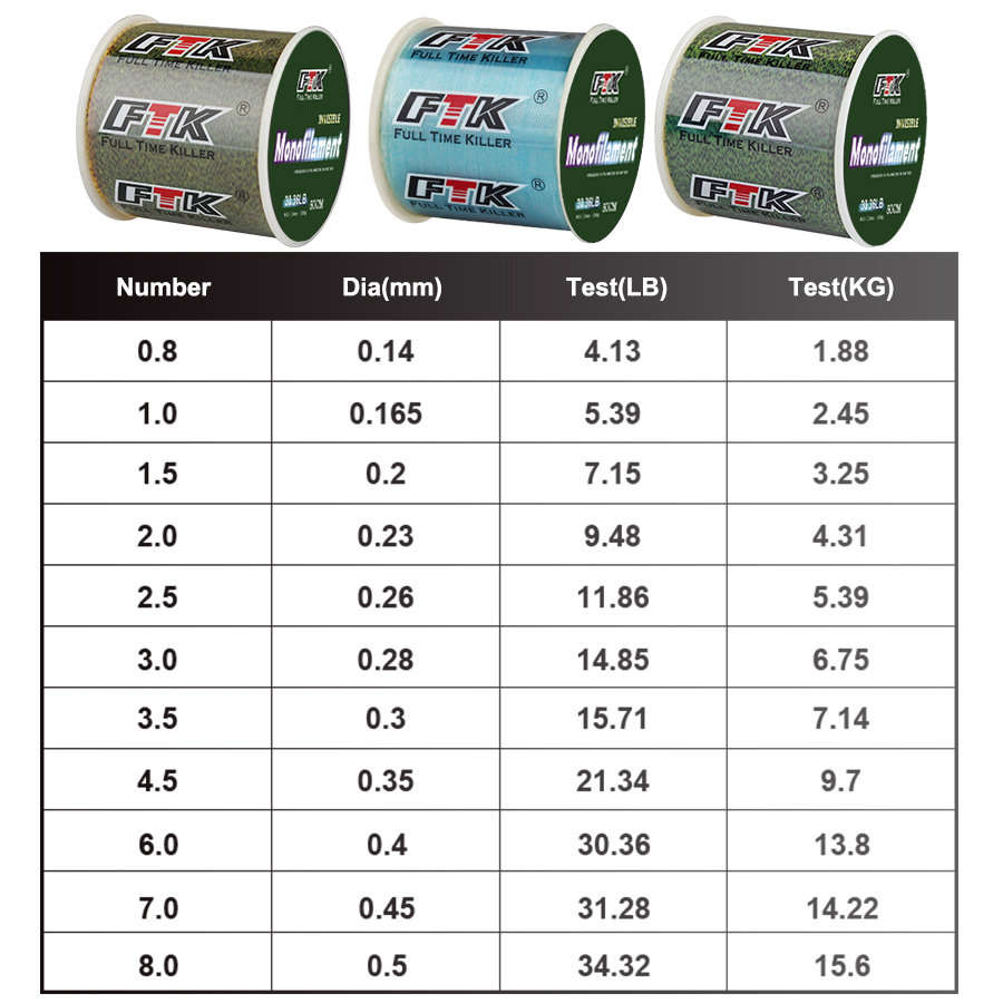 FTK 300m Invisible Fishing Lin – Ice Fishing Line Bewertung und Preis
