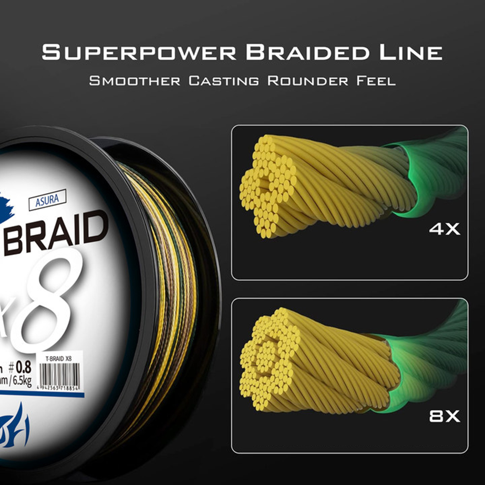 ThornsLine X8 Upgrade Braid Fi – Ice Fishing Line Bewertung und Preis